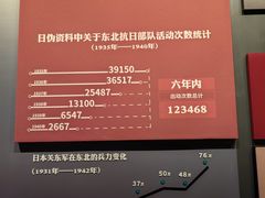 -沈阳“九·一八”历史博物馆