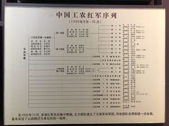 -南昌八一起义纪念馆