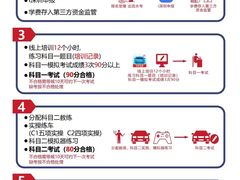 -鹏城驾校·学车·陪驾(宝安店)