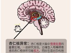 -壹点灵·心理咨询中心(中山公园店)