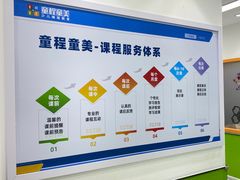 -童程童美·信息学竞赛·乐高机器人编程(龙华校区)