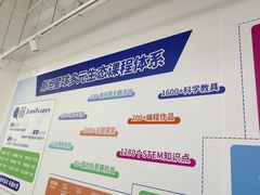 -斯坦星球AI编程·机器人科创·科学实验·信奥·思维·STEM·积木拼搭·竞赛考级(浦东联洋广场大拇指龙阳御桥中心)