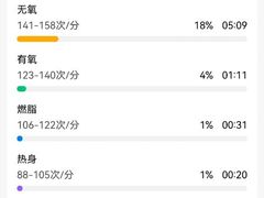 -上海交通大学医学院附属仁济医院(南院)
