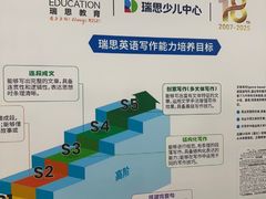 -瑞思英语·少儿英语启蒙(和平·国际商场示范校区)
