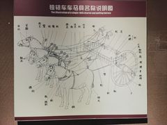 -洛阳周王城天子驾六博物馆