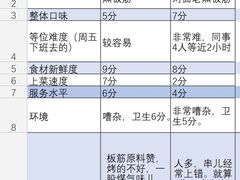 -老黑板筋(顺义总店)