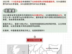 -菠萝国际教育专注Alevel·IGCSE·IB·AP·托福雅思培训辅导(静安校区)