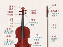 -雅马哈卡瓦依·钢琴电钢琴·姜杰城音乐舞蹈培训学校(航天桥总部)