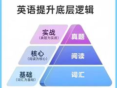 -布劳克教育·易贝乐英语(罗湖太宁店)