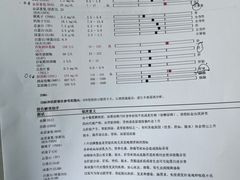 -心仪动物医院·牙专科·肿瘤·心脏科(西客站院)