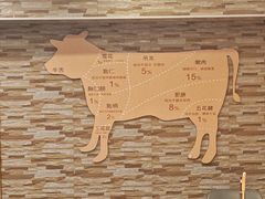 -潮牛鲜天下(小店富康店)