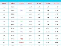 -翠云山银河滑雪场