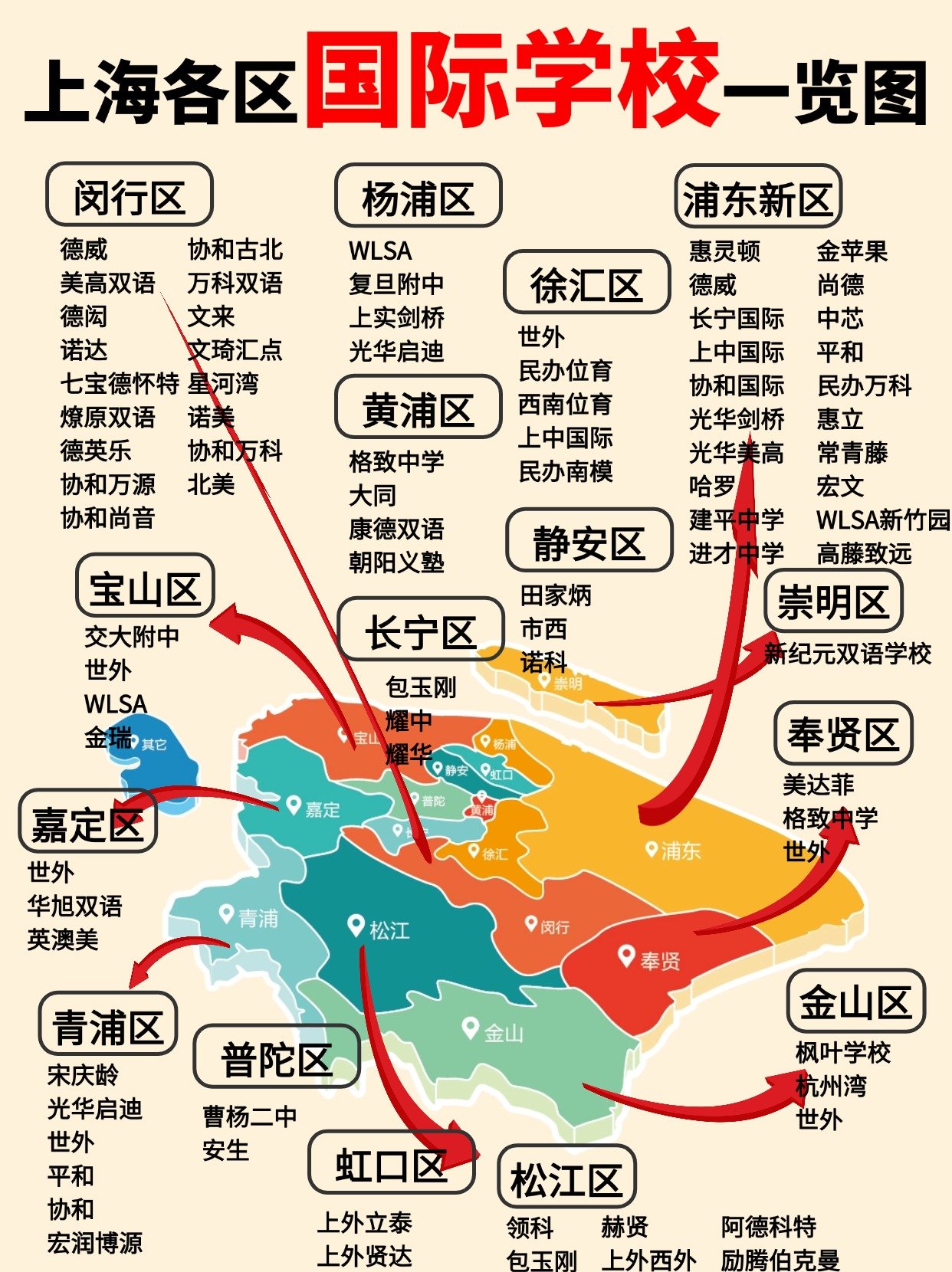 上海各大学分布图图片