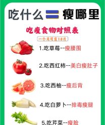 -Fundi张玉珊修身堂·indiba·BTL科技瘦身
