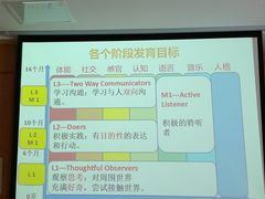 -金宝贝早教(金地·喜悦荟oopcity店)
