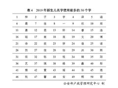 -中国公安部总部大楼