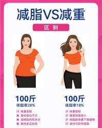 -Fundi张玉珊修身堂·indiba·BTL科技瘦身