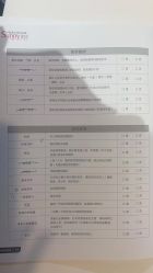 -Sunny喜铺婚礼策划(东部店)