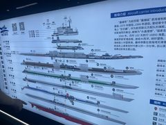 -泰达航母主题公园