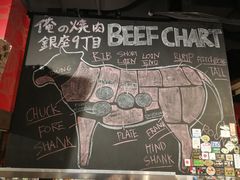 -俺的焼肉(銀座9丁目店)