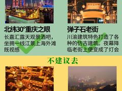 -埠口精酿夜景餐酒吧· BREWPORT BISTRO(长嘉汇重庆之眼店)