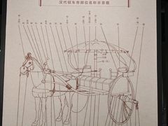 -贵州省博物馆(新馆)