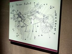 -洛阳周王城天子驾六博物馆