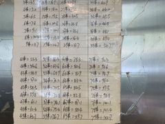 菜单-郭记小街麻辣烫(南小街总店)