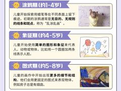 -尼莫儿童美术(三阳路融科天城校区)