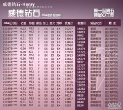 -威德钻石-克拉钻大本营(南京东路店)