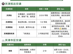 -必点海鲜·海肠捞饭(滨江道一店)