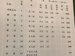 -闽粤南澳总镇府