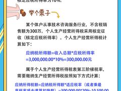 -企巴兔·注册公司代理记账