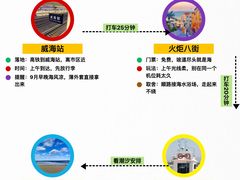 -海驴岛(荣成市)