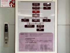 -复旦大学附属华山医院(总院)