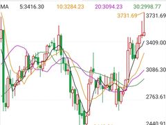 -上海证券交易所(上海证券大厦北塔店)