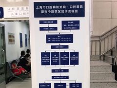 -上海市口腔医院(徐汇院区)