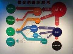 -大同煤炭博物馆