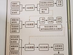 -上海市静安区闸北中心医院