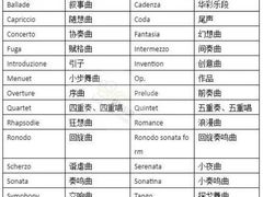 -朗韵钢琴学校(中环金界店)