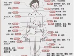 -裕和堂中医推拿艾灸(太古汇臻品店)