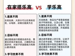 -童程童美信奥赛科技特长·乐高编程科创机器人(科大校区)