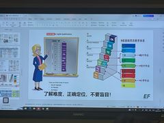 -英孚教育青少儿(徐汇徐家汇中心)