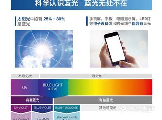 建议：如果每天使用电子产品的时长在4个小时以上