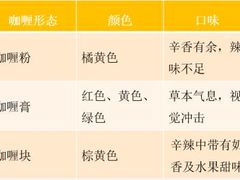 -金龙咖喱