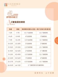 -琅悦月子会所(香格里拉旗舰店)