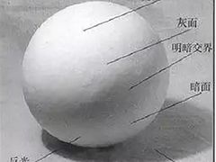 -佳禾国际美术书法教育(仁恒置地广场校区)