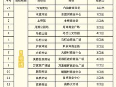 -黄兴南路步行商业街