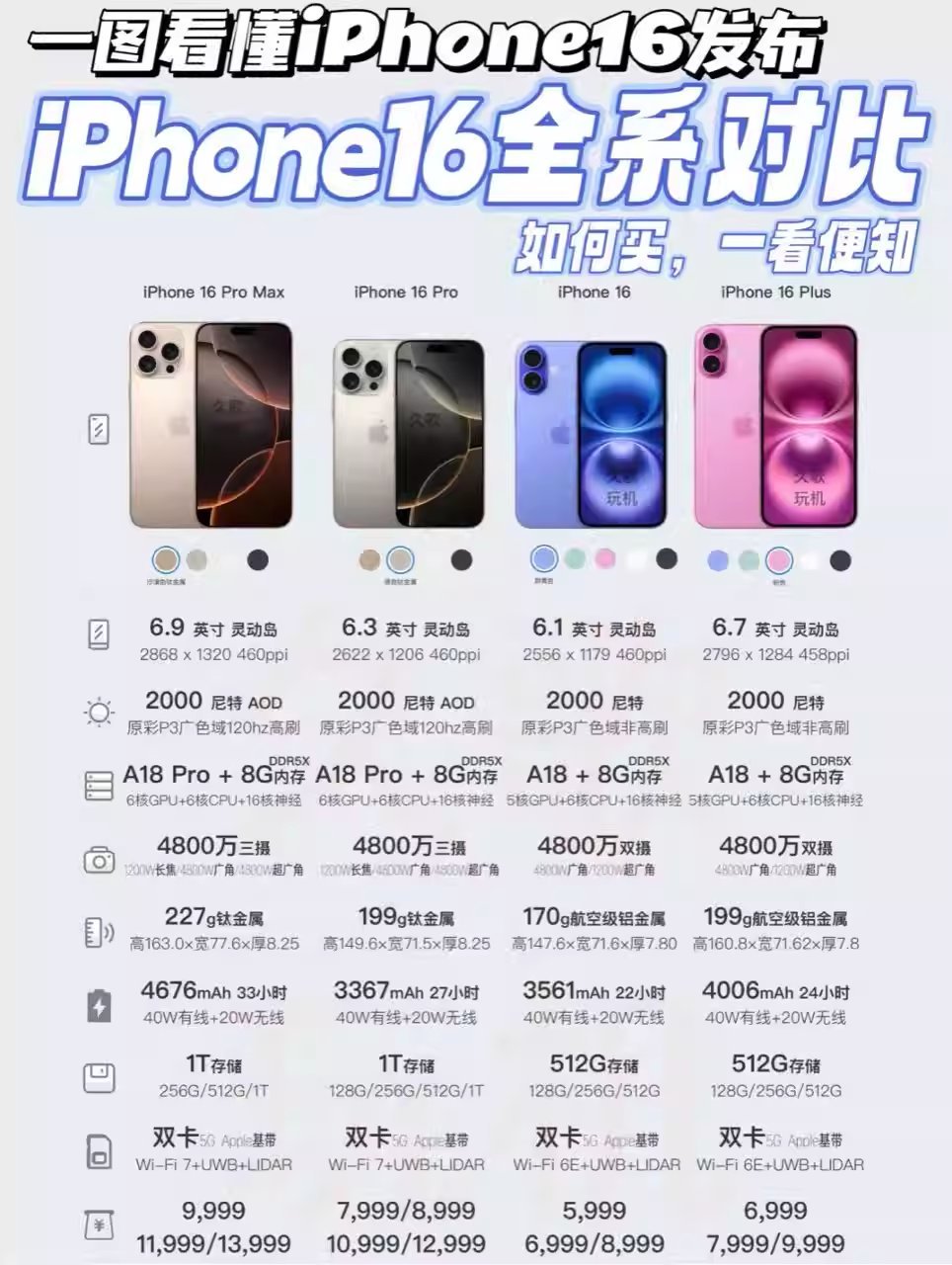 iphone16值得买吗