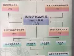 -东华大学(松江校区)